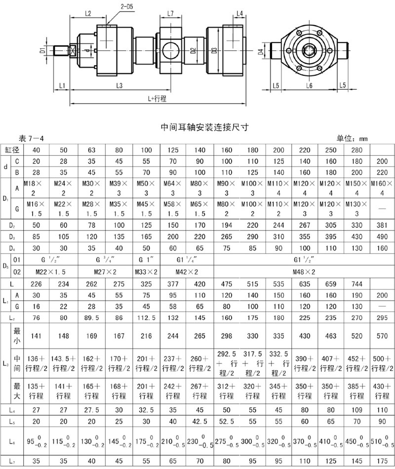 液壓油缸廠家