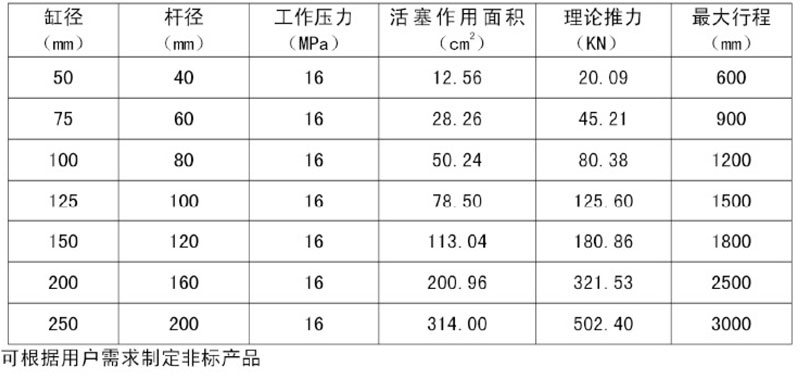 液壓油缸廠家